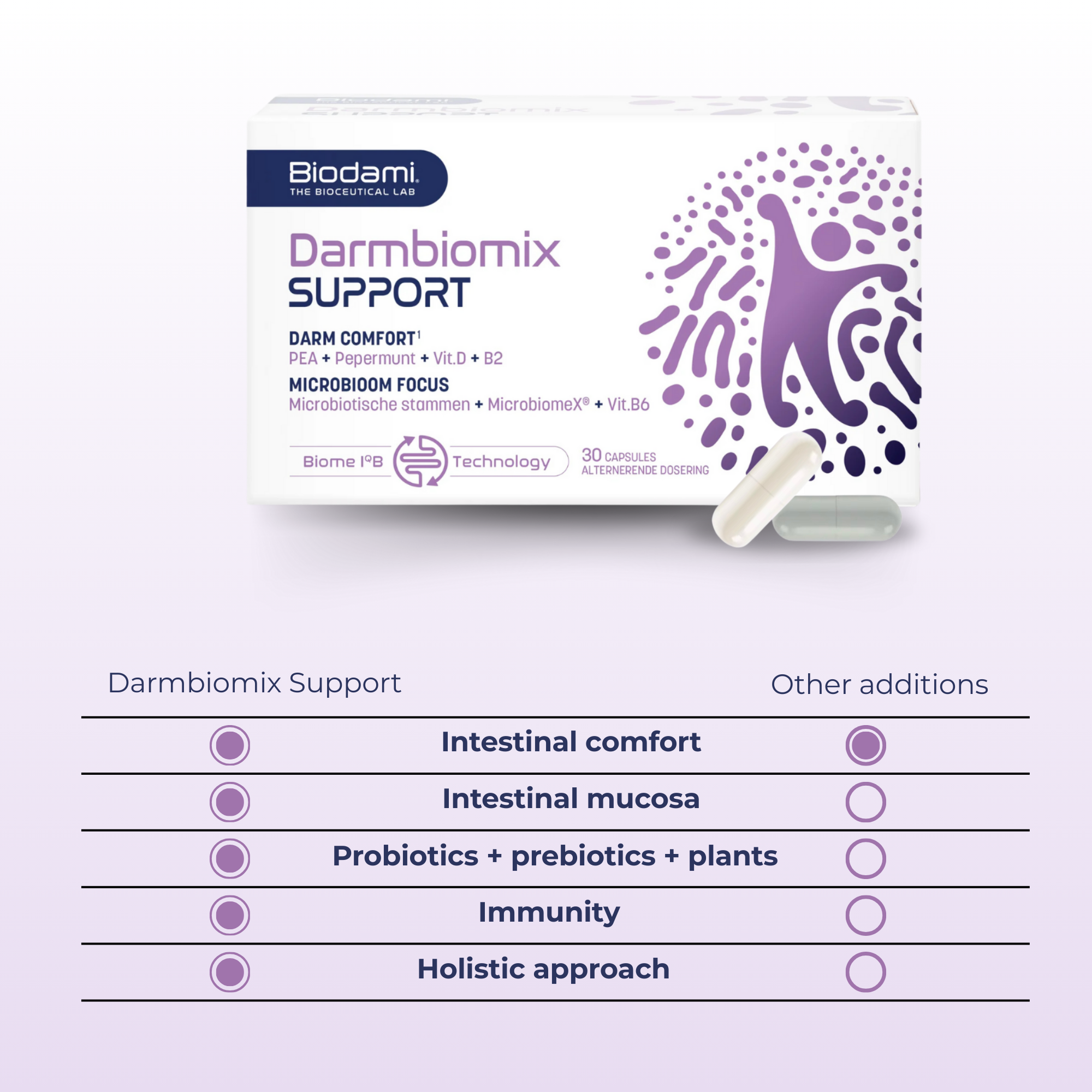 Biodami Darmbiomix Support supplement packaging on a white background, comparing with other products
