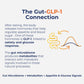GlucoBiomix AX1