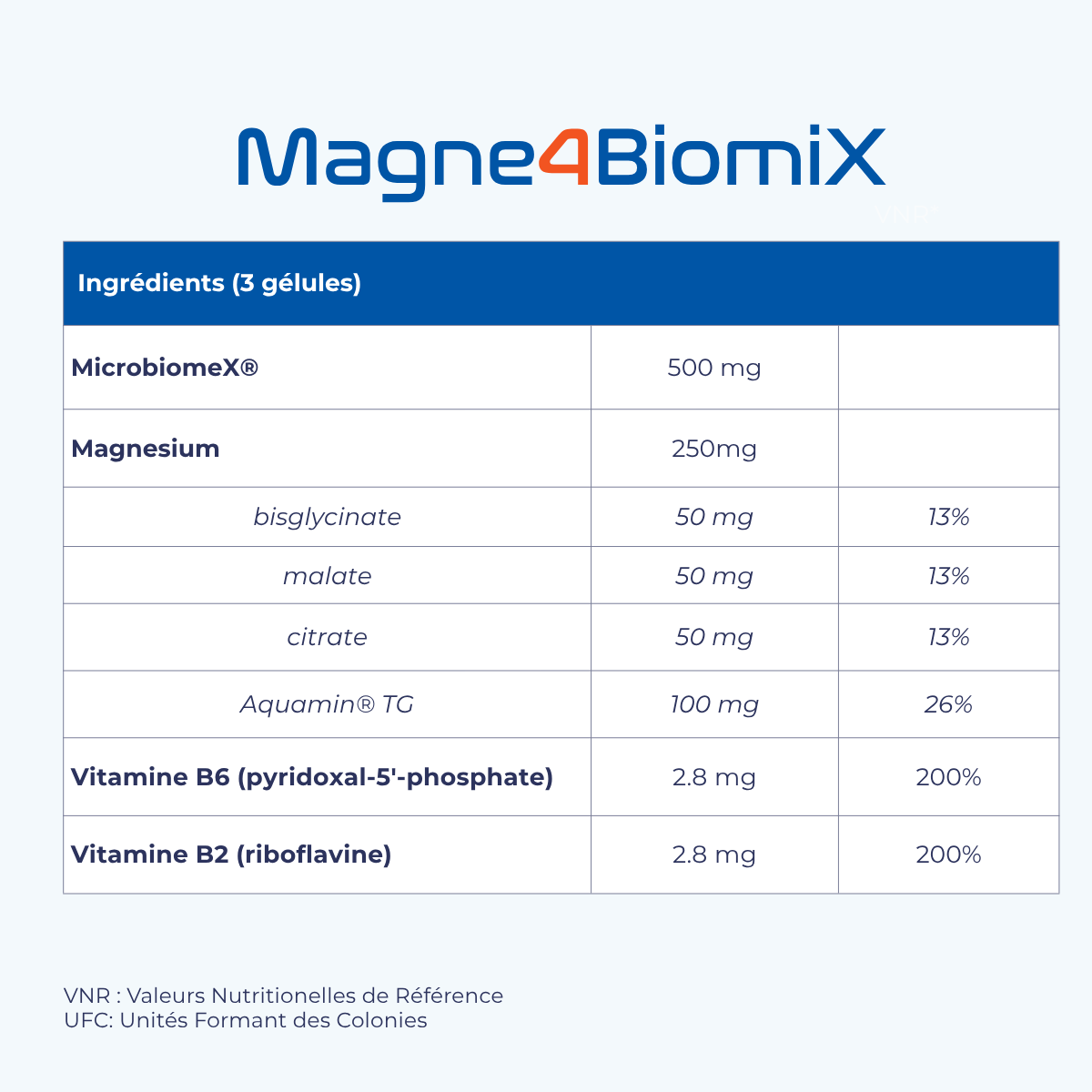 Magne4Biomix